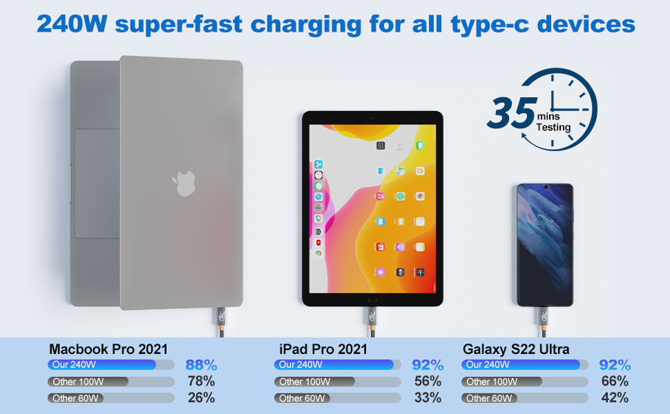 240W super-fast charging for all type-c devices