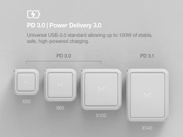Understanding power delivery super fast charging and the differences between PD 3.0 and PD 3.1