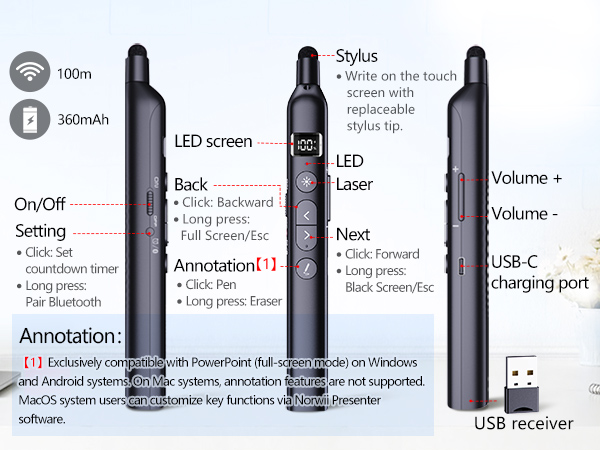 Diagram of stylus pen features showing: LED screen, On/Off, Setting, 35Min, Back, Annotation, Style pen with USB-C charging port. Multiple technical annotations visible.