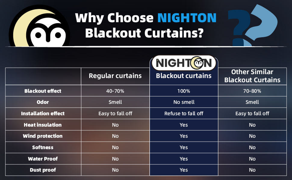 Nighton Blakcout Curtains