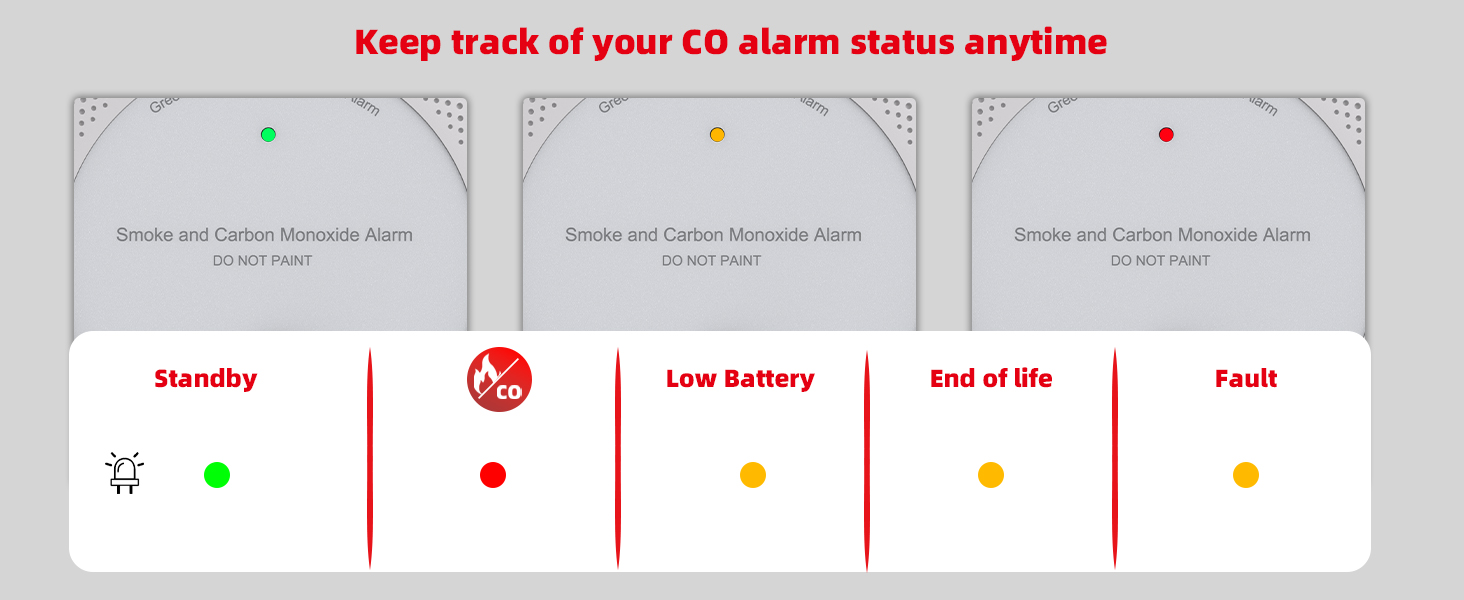 Keep track of your CO alarm status anytime