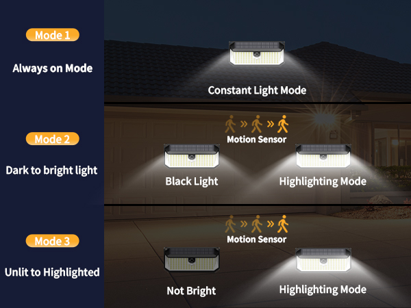Solar Lights Outdoor Waterproof