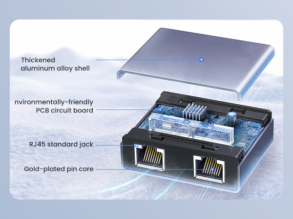 ethernet splitter