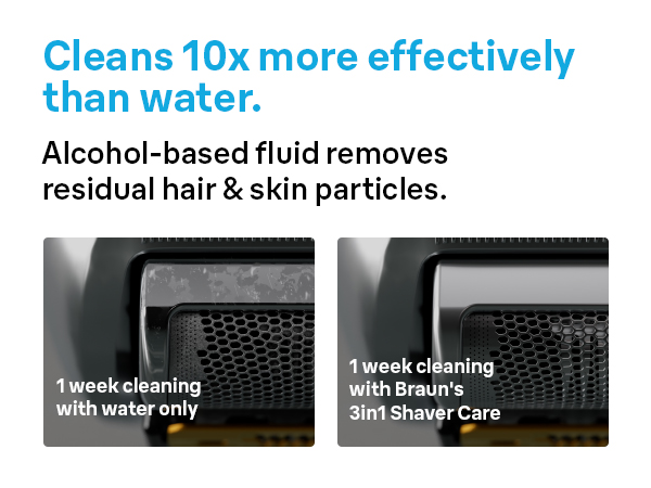 The alcohol-based Braun 3in1 ShaverCare refill fluid cleans 10x more effectively than water.