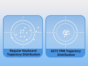 Keyboard 75%, Wireless Custom Mechanical Keyboard Rapid Trigger Hall Effect Magnetic Switch
