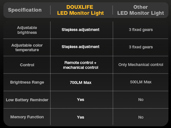 Monitor Light Bar