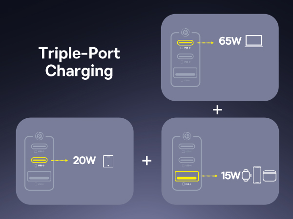 100w usb c charger