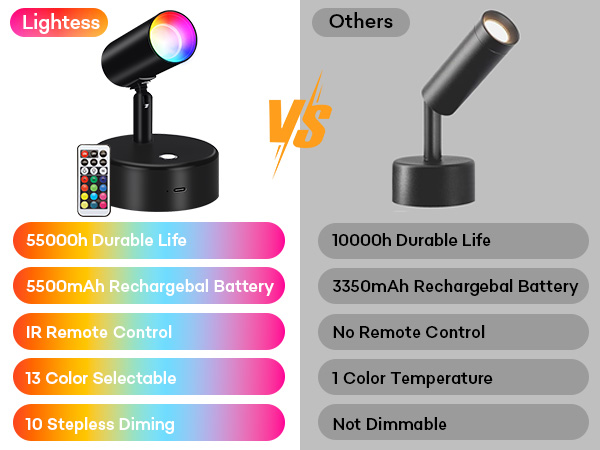 RGBW Spot Lights indoor