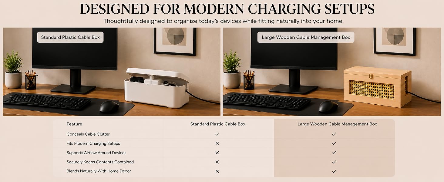 Comparison between standard plastic and premium wooden cable management boxes.