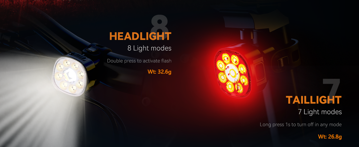 USB Rechargeable Bike Light,Super Bright 2400 Lumens bike light victagen bike headlight