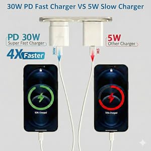 comparison of 30W PD fast charger speed vs 5W slow charger for iPhone 16 charging test 30 minutes