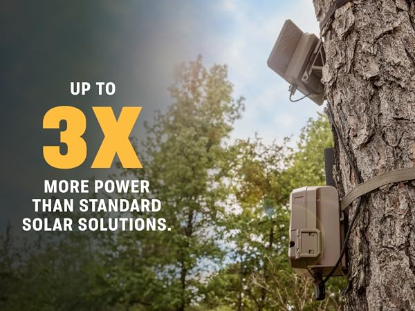 Up to 3x more power than standard solutions.