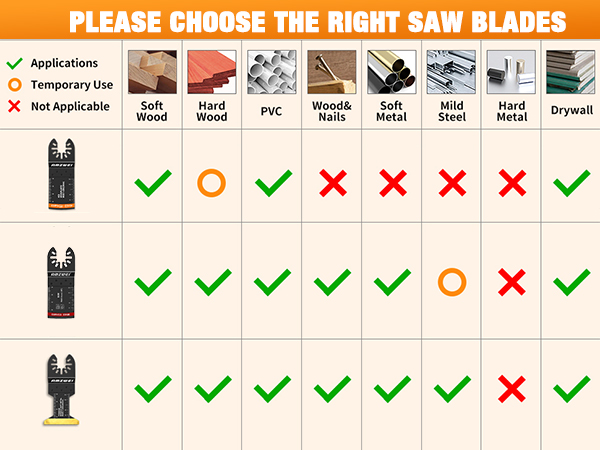 multitool oscillating tool