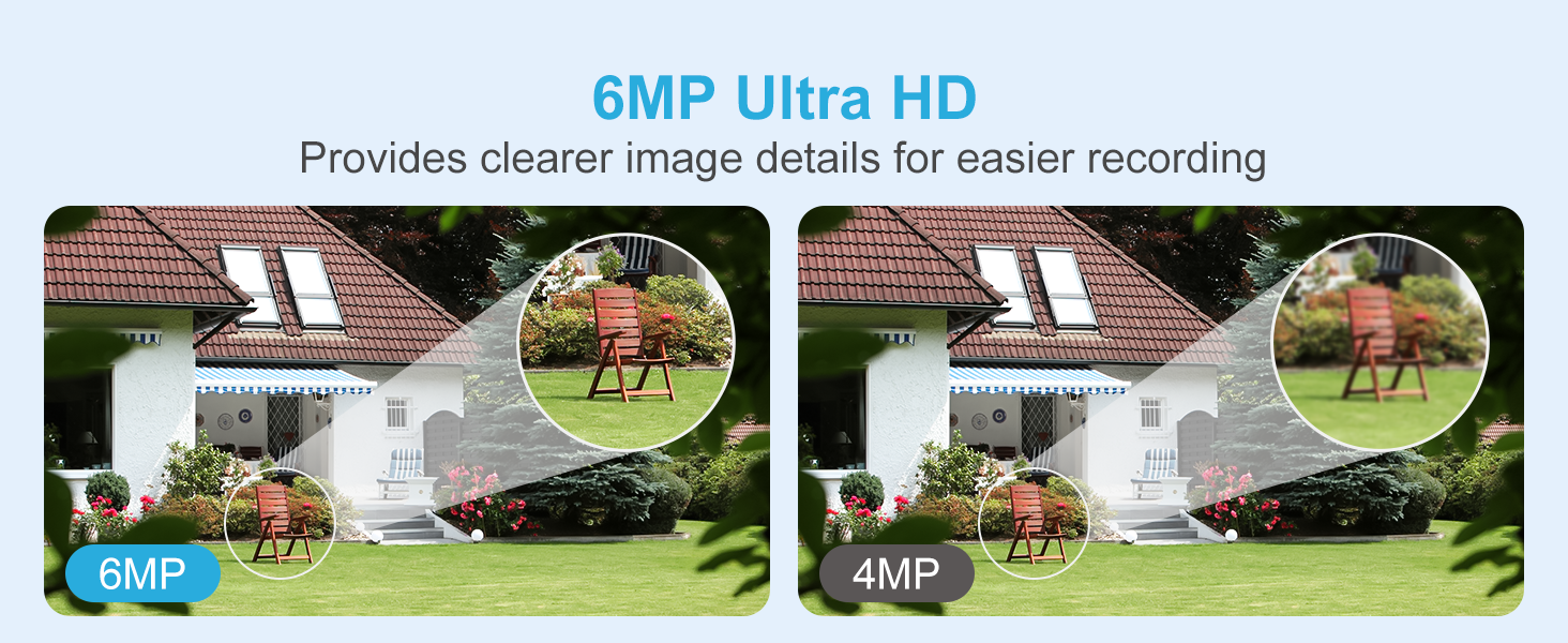 6MP Ultra HD