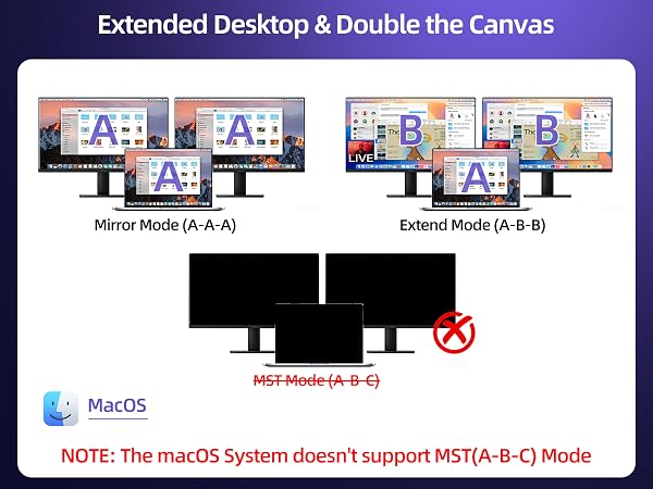 USB-C Display Hub