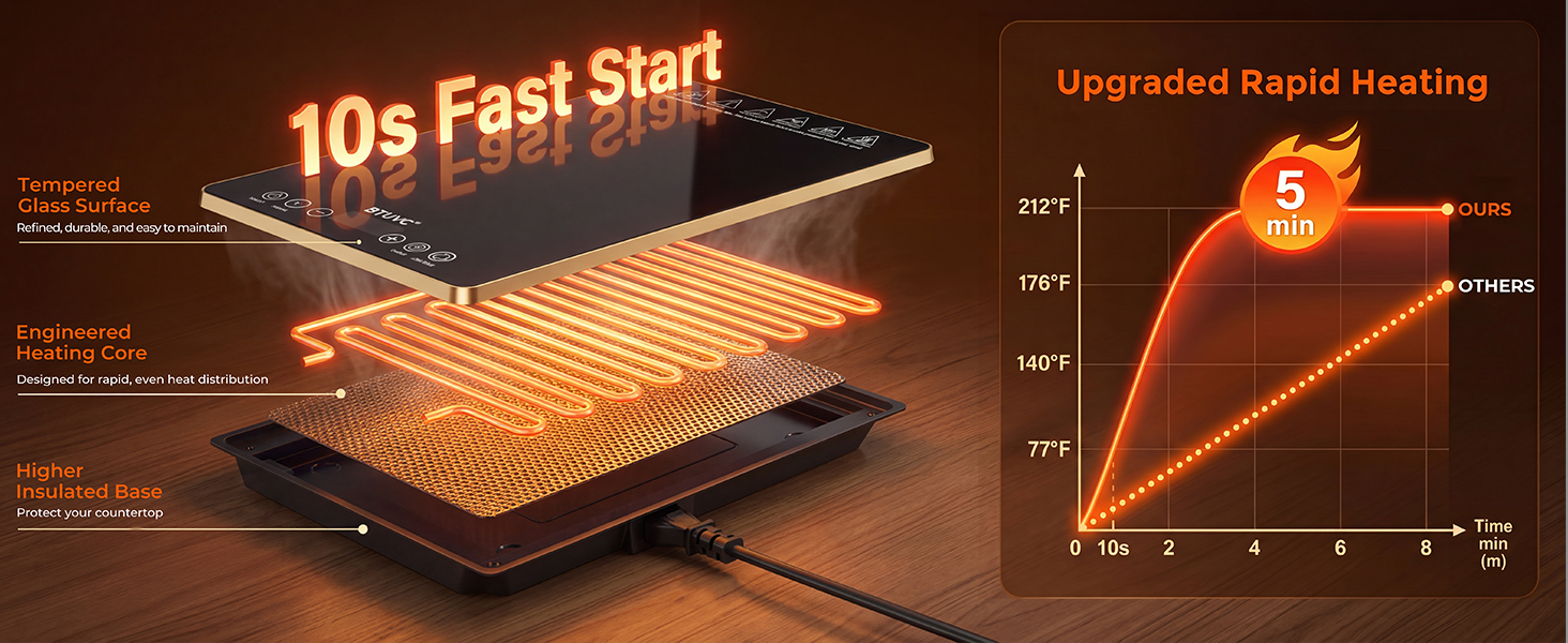 electric warming trays for food