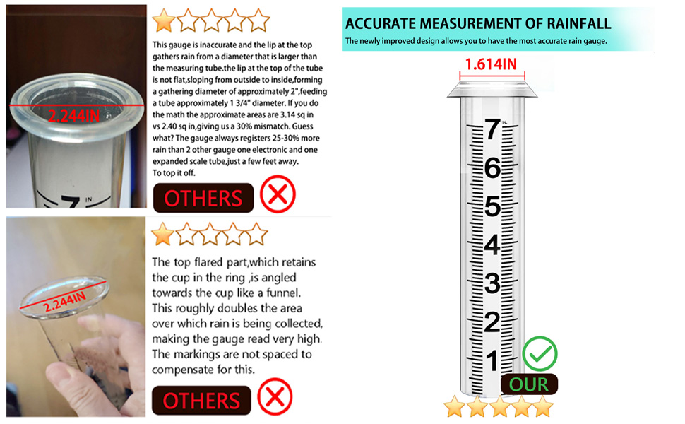 Three section Large Rain gauge