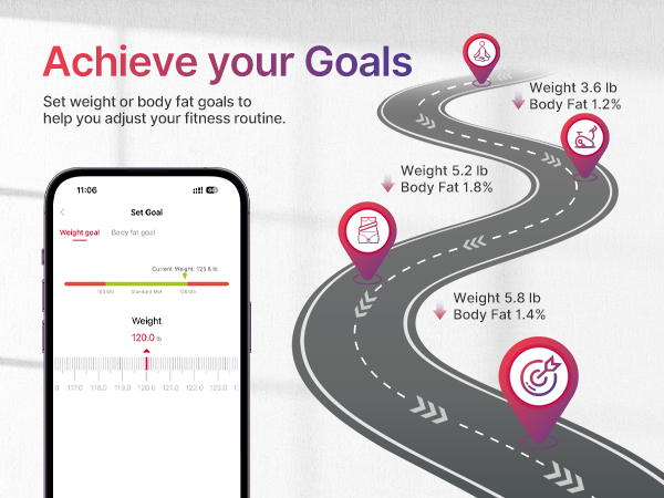 achieve your fitness goal