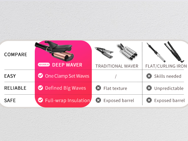 Curling Iron Set