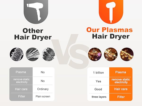 Plasmas Hair dryer