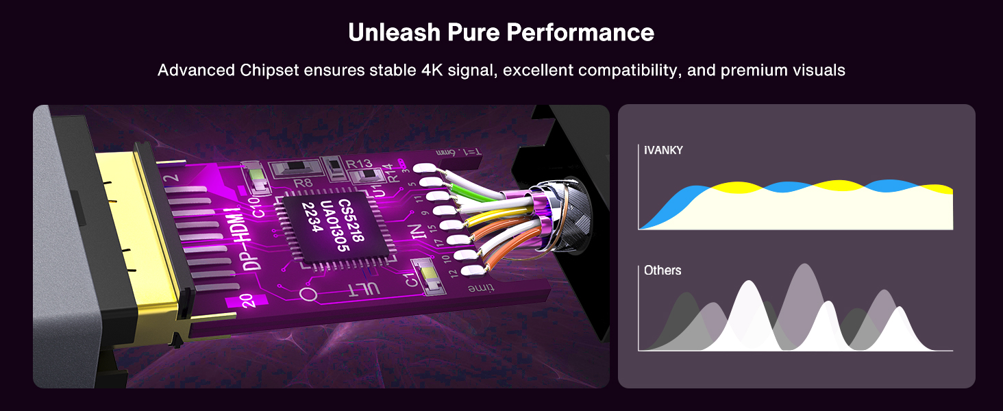4K Mini DisplayPort to HDMI Cable