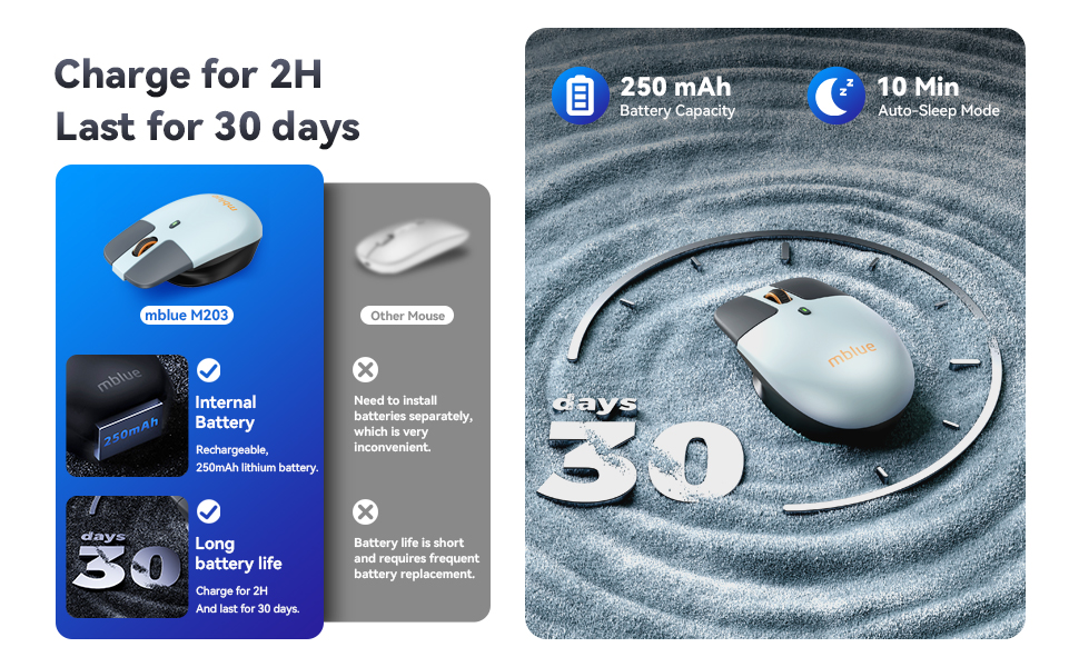 charging battery mouse with 250mah mouse,type-c mouse,long time use working,auto sleep,save power