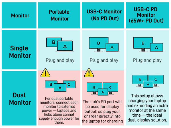 usb c display hub