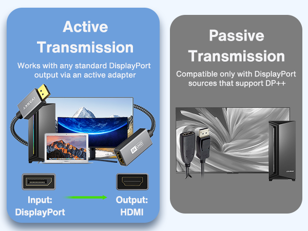 DP 1.4 to HDMI 2.1
