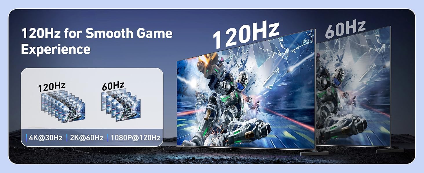 Text reads '120Hz Hz 60Hz' with multiple monitor display panels showing refresh rate comparison for smooth gaming experience, illustrated with action game screenshots.