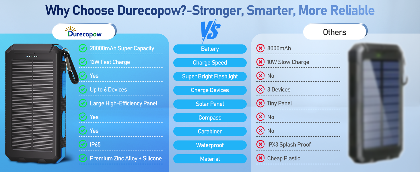SOLAR CHARGER POWER BANK