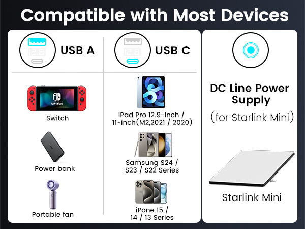 Cigarette Lighter Adapter 12V-24V with Digital Display