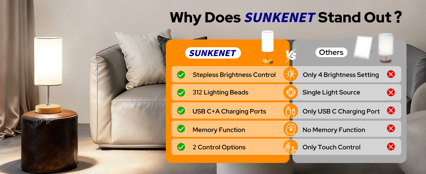 SUNKENET 10000 Lux Sunlight Light has 312 lighting beads, USB C+A charging ports, memory function...
