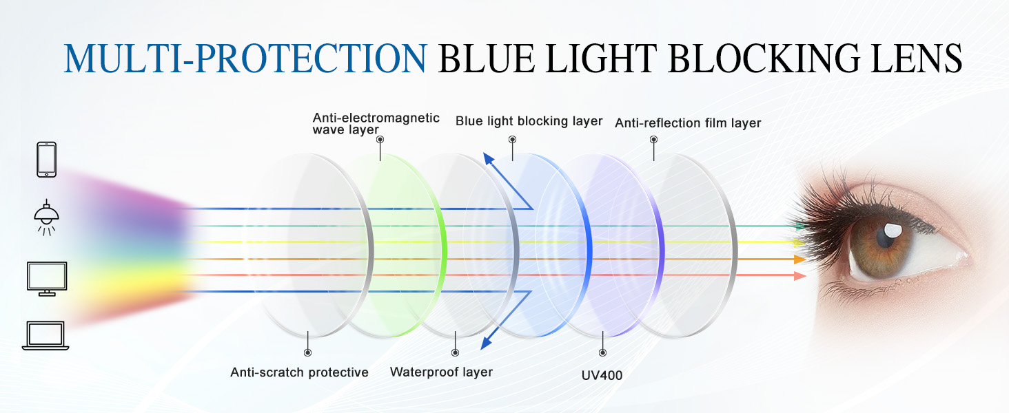 blue light blocking glasses women