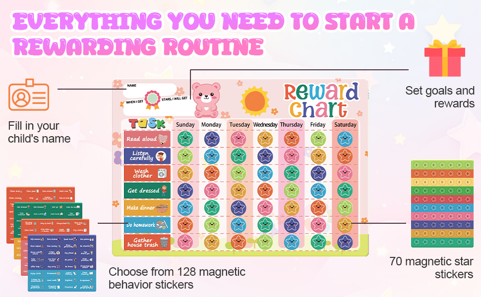 reward chart