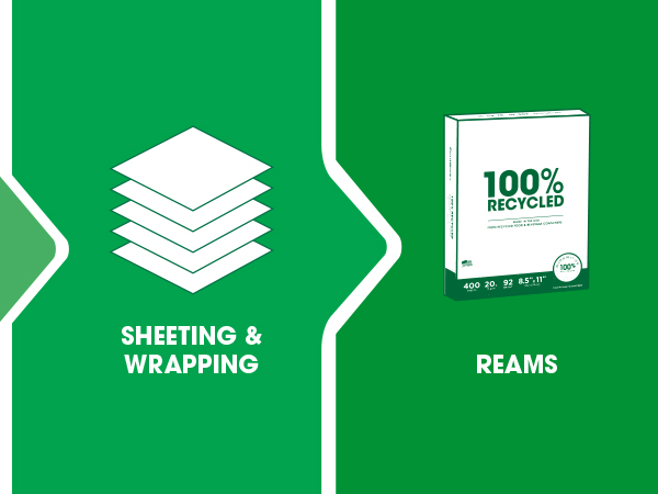 PrintWorks 100% Recycled Multipurpose Printer Paper Lifecycle