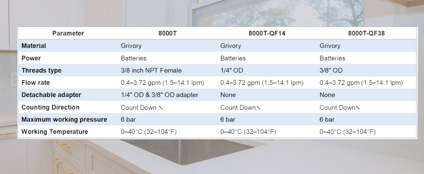 water flow meter 8000T, 8000T-QF14, 8000T-QF14