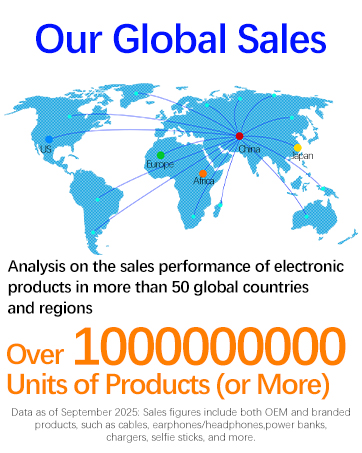 Our Global Sales