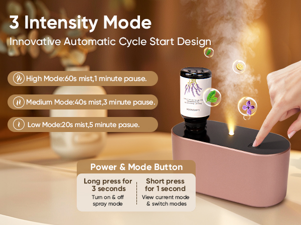 waterless diffuser