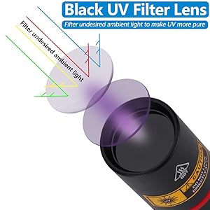 high-quality 365nm UV LED