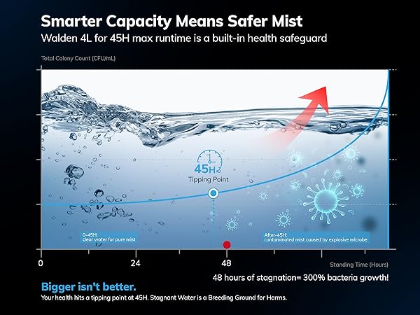 Thoughtful Design for Tired Parents