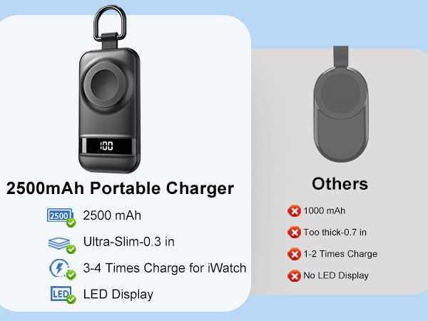 Portable Charger for Apple Watch Fast Charging iWatch working Camping Travel Essentials Accessories