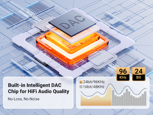 aux cord for iphone 15