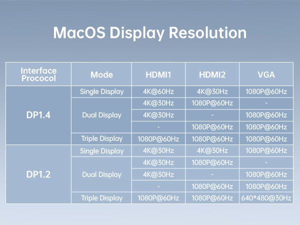 MacOs Screen Resolution