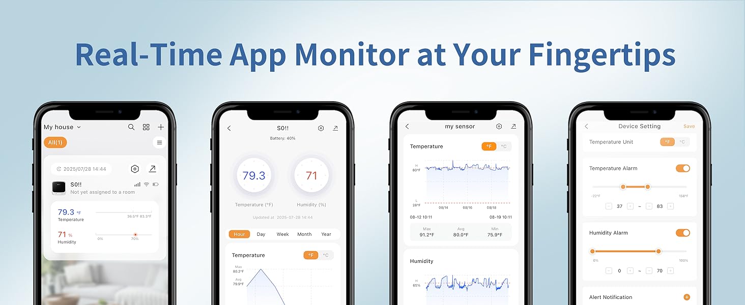 S006 temperature monitor
