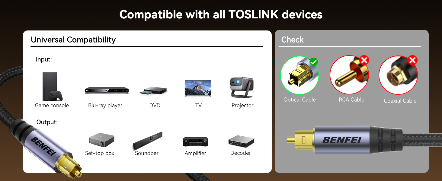 BENFEI Toslink Optical Audio Cable 6.6 feet / 2 M, S/PDIF Fiber Optic Cord