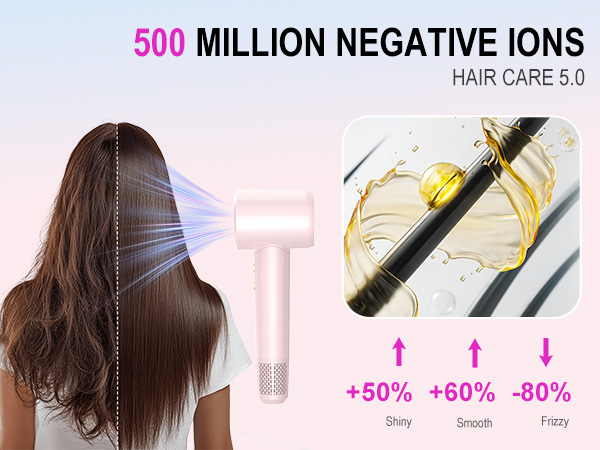 Hair Blow Dryer,High-Speed hairdryer Thermo-Control Hair dryers Fast Drying Women Home Travel Salon