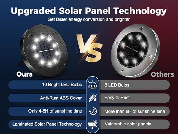 solar lights outdoor waterproof