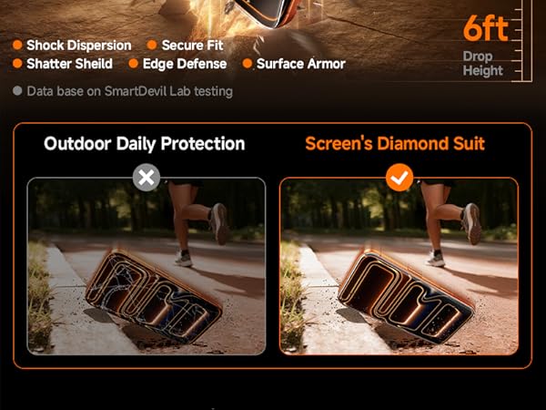 SMARTDEVIL HD Clear Screen Protector for iPhone