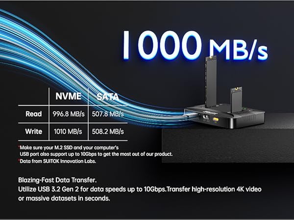 Blazing 10Gbps USB 3.2 Gen 2 Transfer Speed for Moving 4K Video Data or Huge Files in Many Seconds