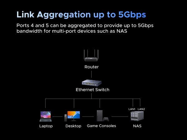 UGREEN 2.5Gb Switch, 6-Port Ethernet Switch, 5 x 2.5Gb Uplink + 1 x 10Gb SFP+